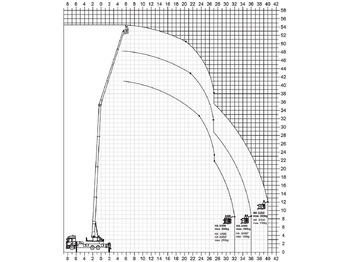 Crane truck Mercedes-Benz Actros 2540 Alukran Klaas K1100 RHX 60m+A-Bühne: picture 3 Crane truck Mercedes-Benz Actros 2540 Alukran Klaas K1100 RHX 60m+A-Bühne: picture 3