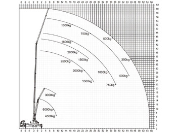 Crane truck Mercedes-Benz Actros 2540 Alukran Klaas K1100 RHX 60m+A-Bühne: picture 2 Crane truck Mercedes-Benz Actros 2540 Alukran Klaas K1100 RHX 60m+A-Bühne: picture 2