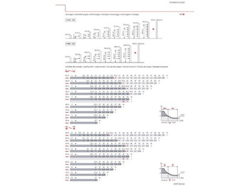 Tower crane Potain MDT 218 A J 8: picture 3
