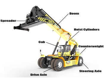 Reach stacker KALMAR 45 Ton Kalmar Reach Stacker DRD450 DRF450 DRT450 Telescopic Handler DRT450 and Sany Liugong Reach Stackers Lifting Reach Stacker Forklift: picture 4 Reach stacker KALMAR 45 Ton Kalmar Reach Stacker DRD450 DRF450 DRT450 Telescopic Handler DRT450 and Sany Liugong Reach Stackers Lifting Reach Stacker Forklift: picture 4