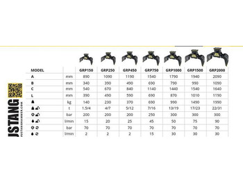 New Construction machinery Mustang GRP2000 Abbruch- & Sortiergreifer: picture 2