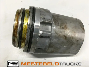 Gearbox and parts MAN