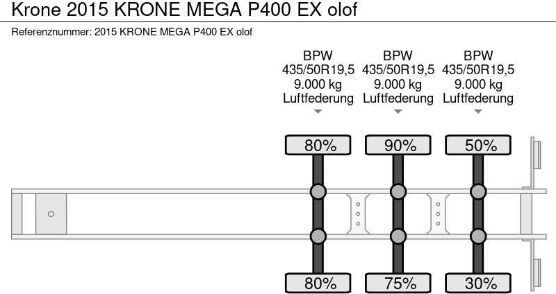 Closed box semi-trailer Krone 2015 KRONE MEGA P400 EX olof: picture 15