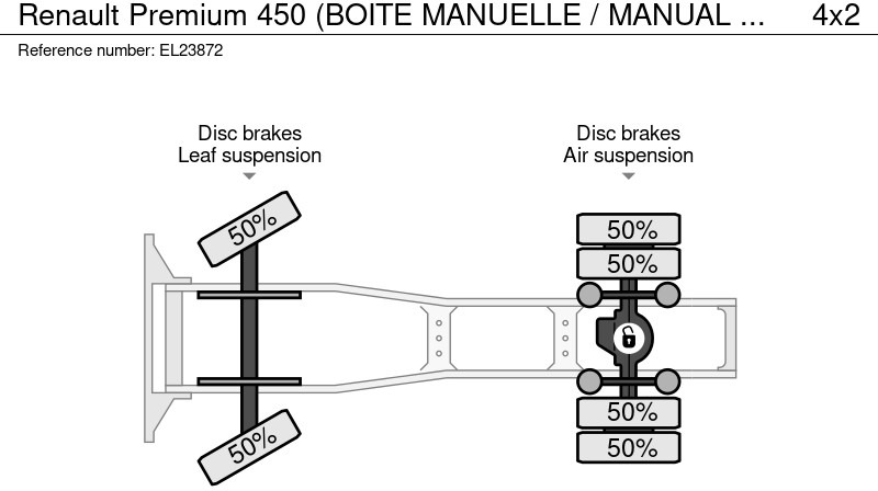 Tractor unit Renault Premium 450 (BOITE MANUELLE / MANUAL GEARBOX / AIRCO): picture 18