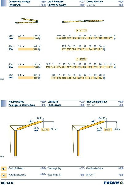 Potain HD 14 C - Self-erecting tower crane: picture 4 Potain HD 14 C - Self-erecting tower crane: picture 4