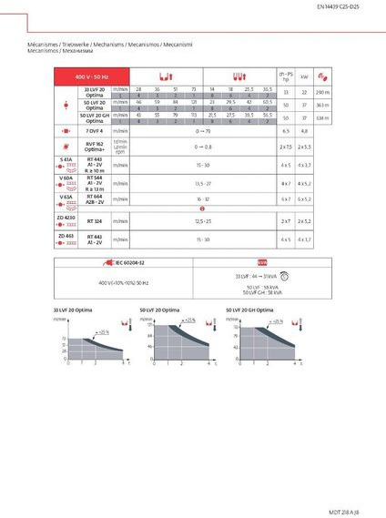 Tower crane Potain MDT 218 A J 8: picture 7