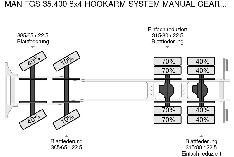 Hook lift truck MAN TGS 35.400 8x4 HOOKARM SYSTEM MANUAL GEARBOX: picture 8