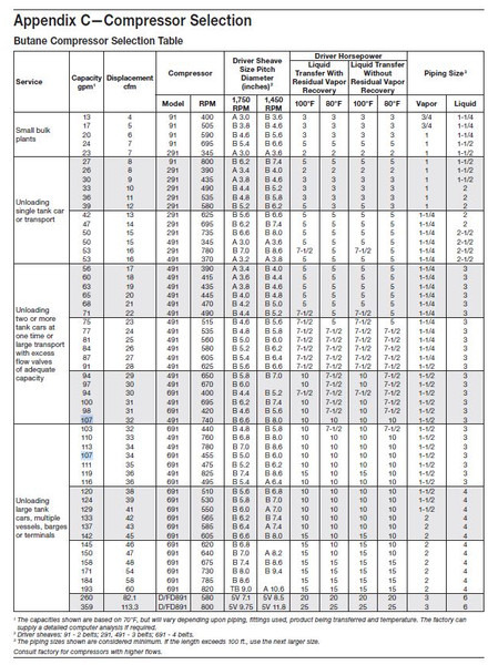 Corken 691 Compressor (mounted) Base plate/107 A/107B GAS, LPG, GPL, AUTOGAS Corken LPG/NH3 compressors are designed to transfer liquefied gases such as butane/propane mixtures (liquefied petroleum gas or LP - Air compressor: picture 5 Corken 691 Compressor (mounted) Base plate/107 A/107B GAS, LPG, GPL, AUTOGAS Corken LPG/NH3 compressors are designed to transfer liquefied gases such as butane/propane mixtures (liquefied petroleum gas or LP - Air compressor: picture 5
