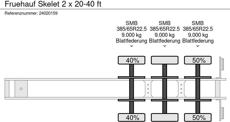 Container transporter/ Swap body semi-trailer Fruehauf Skelet 2 x 20-40 ft: picture 8 Container transporter/ Swap body semi-trailer Fruehauf Skelet 2 x 20-40 ft: picture 8