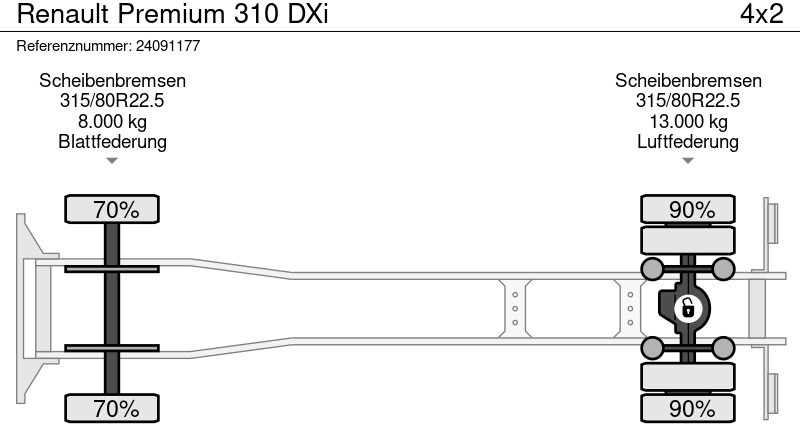 Tank truck for transportation of fuel Renault Premium 310 DXi: picture 12