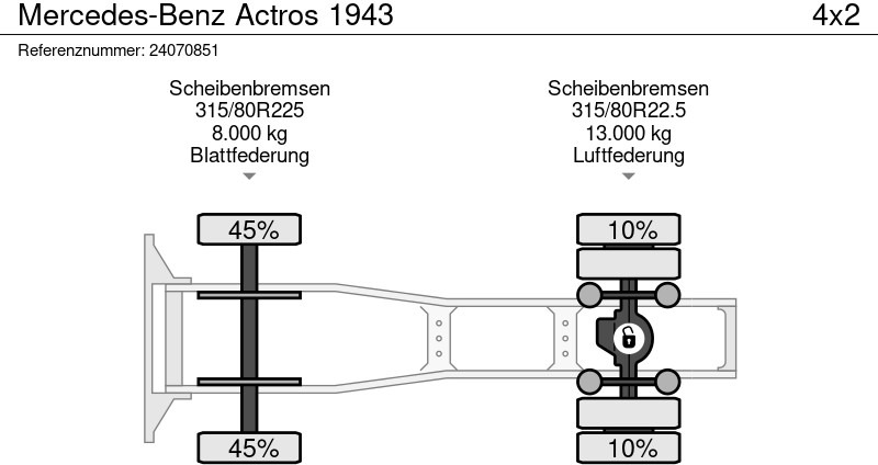 Tractor unit Mercedes-Benz Actros 1943: picture 9