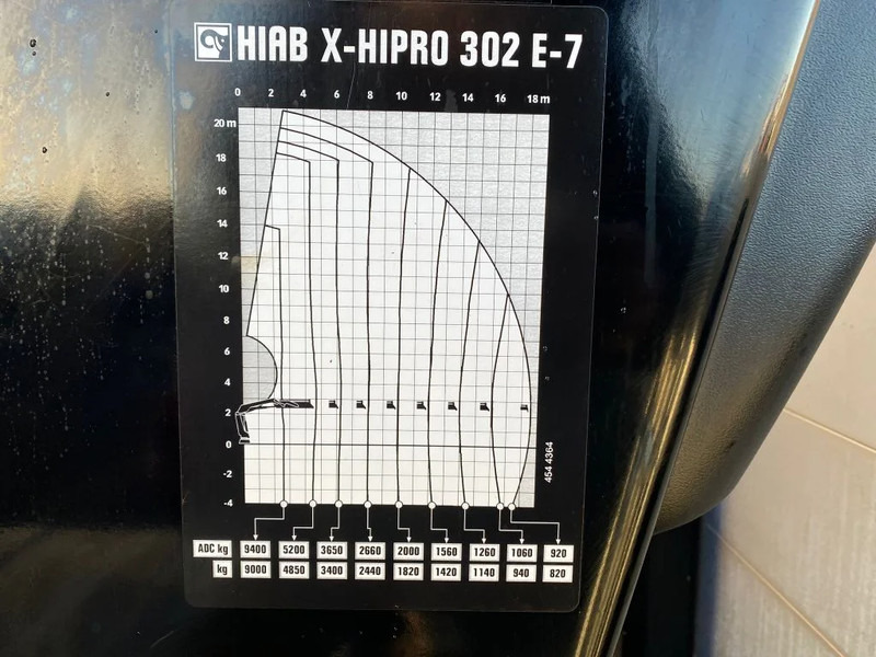 Crane truck MAN TGX 35.500 8X4 TRIDEM + HIAB X-HIPRO 302 E-7 KRAAN/KRAN/CRANE/GRUA: picture 20