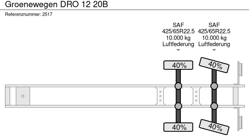Closed box semi-trailer Groenewegen DRO 12 20B: picture 16 Closed box semi-trailer Groenewegen DRO 12 20B: picture 16
