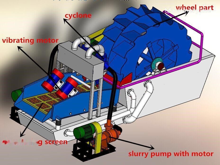 Kinglink Dewatering Screen DS1530 - Screener: picture 2 Kinglink Dewatering Screen DS1530 - Screener: picture 2