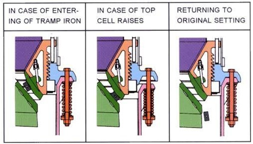 Kinglink KLC1160 Cone Crusher | Asphalt Plant - Cone crusher: picture 2 Kinglink KLC1160 Cone Crusher | Asphalt Plant - Cone crusher: picture 2
