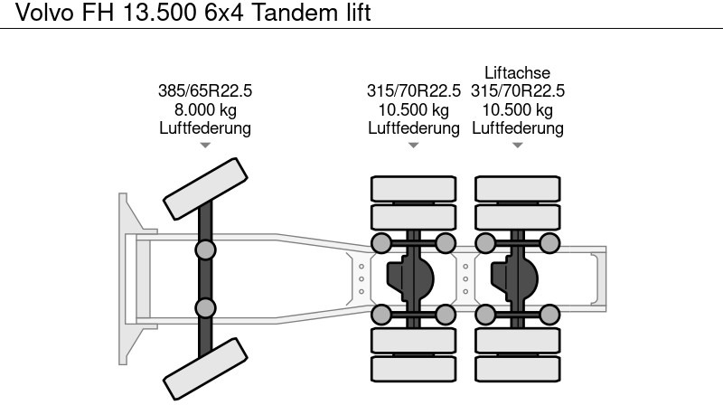 Tractor unit Volvo FH 13.500 6x4 Tandem lift: picture 12
