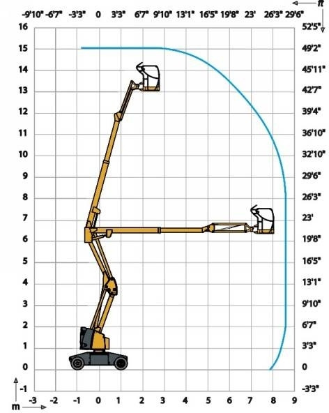 Articulated boom Haulotte HA15IP - 15 m, electric: picture 18