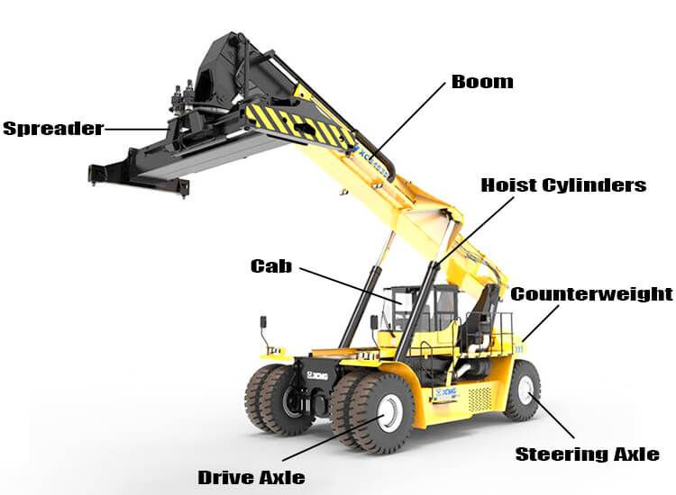 KALMAR 45 Ton Kalmar Reach Stacker DRD450 DRF450 DRT450 Telescopic Handler DRT450 and Sany Liugong Reach Stackers Lifting Reach Stacker Forklift - Reach stacker: picture 4 KALMAR 45 Ton Kalmar Reach Stacker DRD450 DRF450 DRT450 Telescopic Handler DRT450 and Sany Liugong Reach Stackers Lifting Reach Stacker Forklift - Reach stacker: picture 4