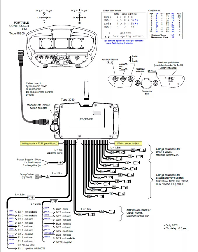 Set Scanreco RC400 with Walvoil DPX100 Cormach, Atlas, Liebherr, Fassi - Forestry trailer: picture 5 Set Scanreco RC400 with Walvoil DPX100 Cormach, Atlas, Liebherr, Fassi - Forestry trailer: picture 5