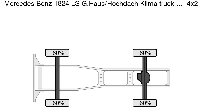Tractor unit Mercedes-Benz 1824 LS G.Haus/Hochdach Klima: picture 6