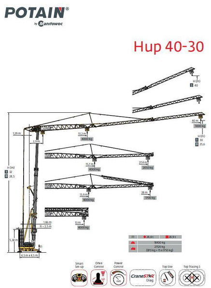 Tower crane Potain HUP 40-30: picture 7