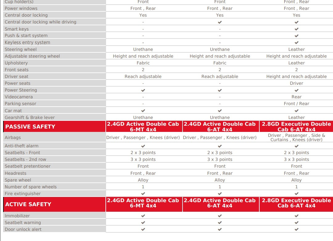 Toyota Hilux on lease Toyota Hilux: picture 8 Toyota Hilux on lease Toyota Hilux: picture 8