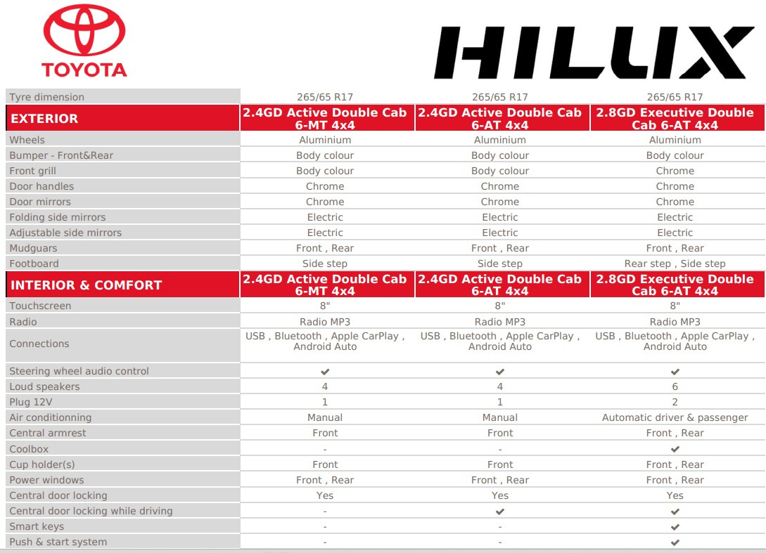 Toyota Hilux on lease Toyota Hilux: picture 7 Toyota Hilux on lease Toyota Hilux: picture 7