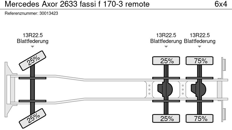 Dropside/ Flatbed truck, Crane truck Mercedes-Benz Axor 2633 fassi f 170-3 remote: picture 13
