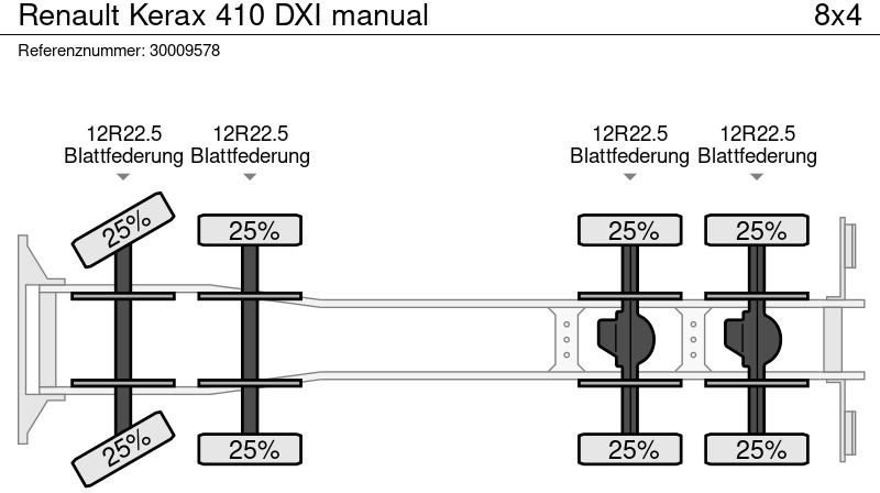 Concrete mixer truck Renault Kerax 410 DXI manual: picture 13