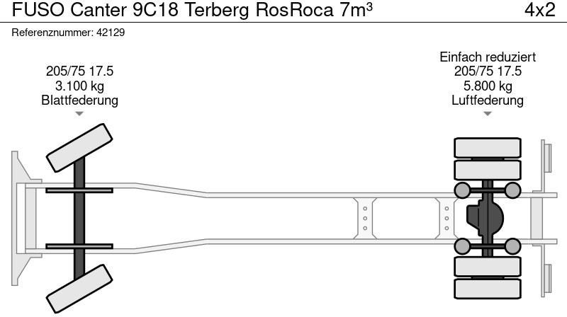 Garbage truck FUSO Canter 9C18 Terberg RosRoca 7m³: picture 9