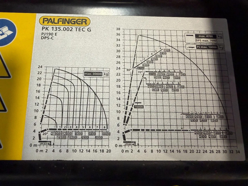 MAN TGS IN ARRIVAL/ COMING IN!!! TGS 35.520!!NEW/NEU PALFINFER 135002 TEC 135TM - Crane truck: picture 3 MAN TGS IN ARRIVAL/ COMING IN!!! TGS 35.520!!NEW/NEU PALFINFER 135002 TEC 135TM - Crane truck: picture 3