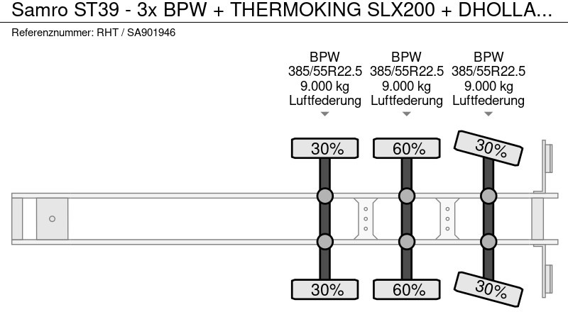 Refrigerator semi-trailer Samro ST39 - 3x BPW + THERMOKING SLX200 + DHOLLANDIA LIFT: picture 18