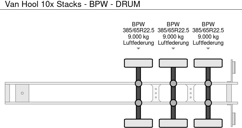Van Hool 10x Stacks - BPW - DRUM - Dropside/ Flatbed semi-trailer: picture 2 Van Hool 10x Stacks - BPW - DRUM - Dropside/ Flatbed semi-trailer: picture 2
