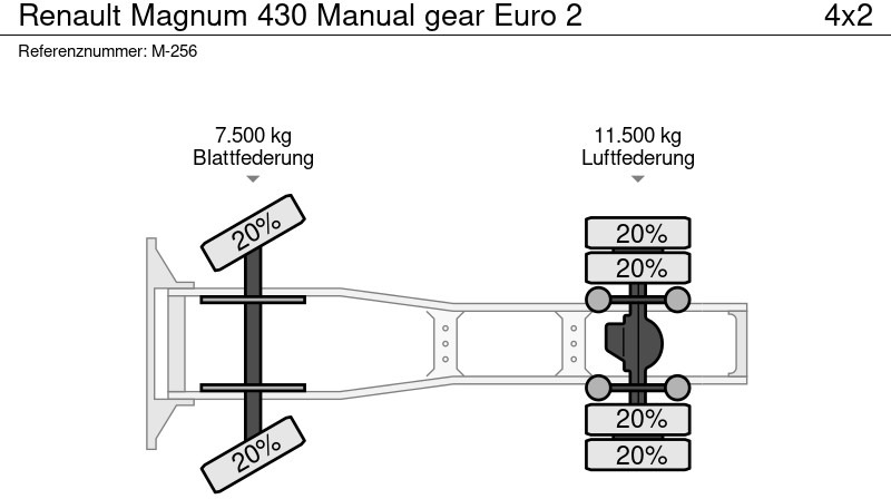 Tractor unit Renault Magnum 430 Manual gear Euro 2: picture 17