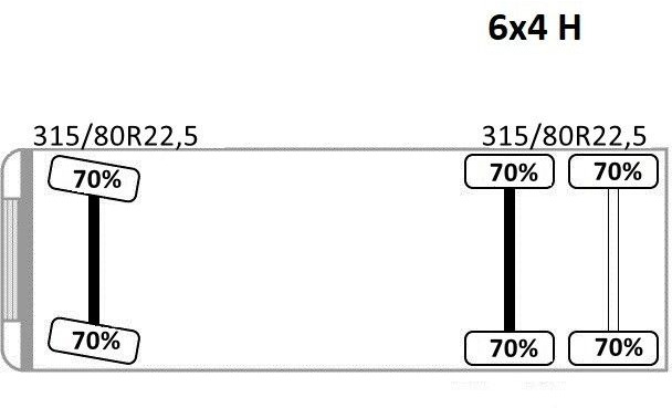 Crane truck MAN TGS 28.480 * EFFER 255/5S + JIB 3S + FUNK * TOP: picture 15