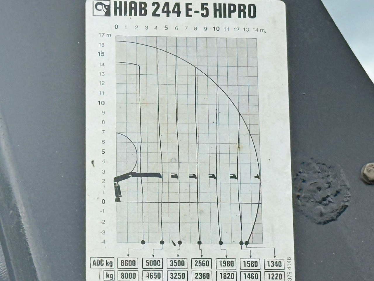 Crane truck, Dropside/ Flatbed truck Scania P 410*PLATFORM 7,00m*HIAB 244 E-5 HIPRO+FUNK/8x4 Scania P 410*PRITSCHE 7,00m*HIAB 244 E-5 HIPRO+FUNK/8x4: picture 8 Crane truck, Dropside/ Flatbed truck Scania P 410*PLATFORM 7,00m*HIAB 244 E-5 HIPRO+FUNK/8x4 Scania P 410*PRITSCHE 7,00m*HIAB 244 E-5 HIPRO+FUNK/8x4: picture 8