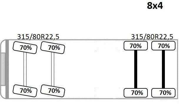Crane truck Scania R 420 PRITSCHE 6,47 m * PK 44002/FUNK * 8x4 /TOP: picture 14