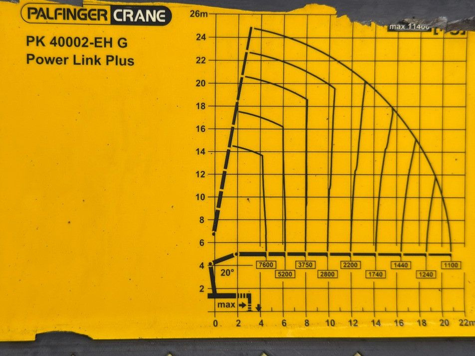 Tractor unit Mercedes-Benz ACTROS 2646 * PK 40002 - EH G + FUNK / 6x4 * TOP: picture 8