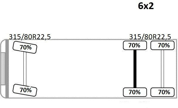 Crane truck Volvo FH 500 * PRITSCHE 6,05 m* PK 42502 + FUNK *TOP: picture 14 Crane truck Volvo FH 500 * PRITSCHE 6,05 m* PK 42502 + FUNK *TOP: picture 14