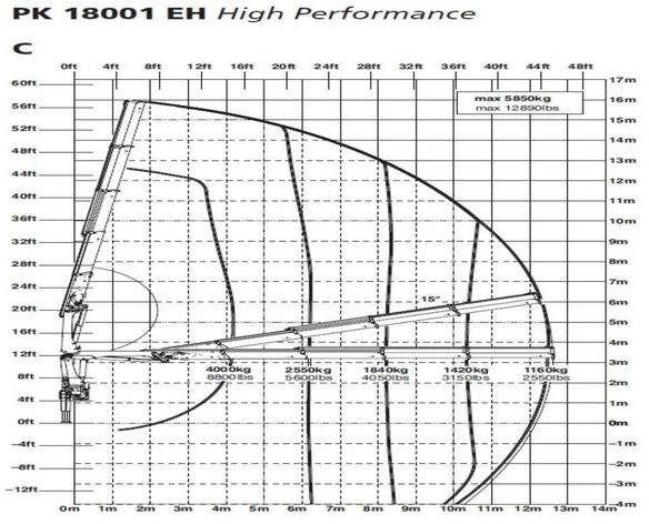 Tipper, Crane truck MAN TGS 26.360 6x6 PALFINGER PK 18001 EH Crane Kipe: picture 9