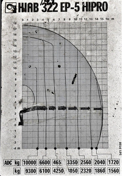 MAN TGS 35.440 * HIAB 322 EP-5HIPRO+FUNK / 8x4! on lease MAN TGS 35.440 * HIAB 322 EP-5HIPRO+FUNK / 8x4!: picture 8