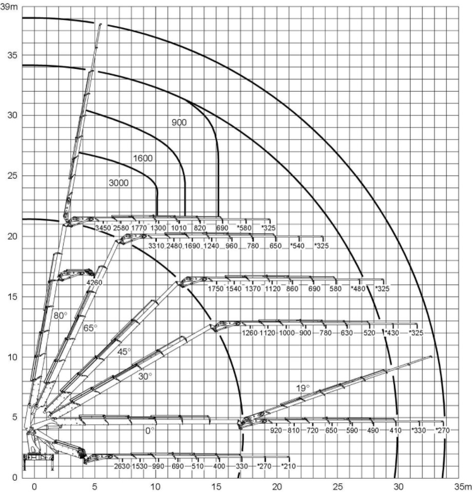 Crane truck : picture 29 Crane truck : picture 29