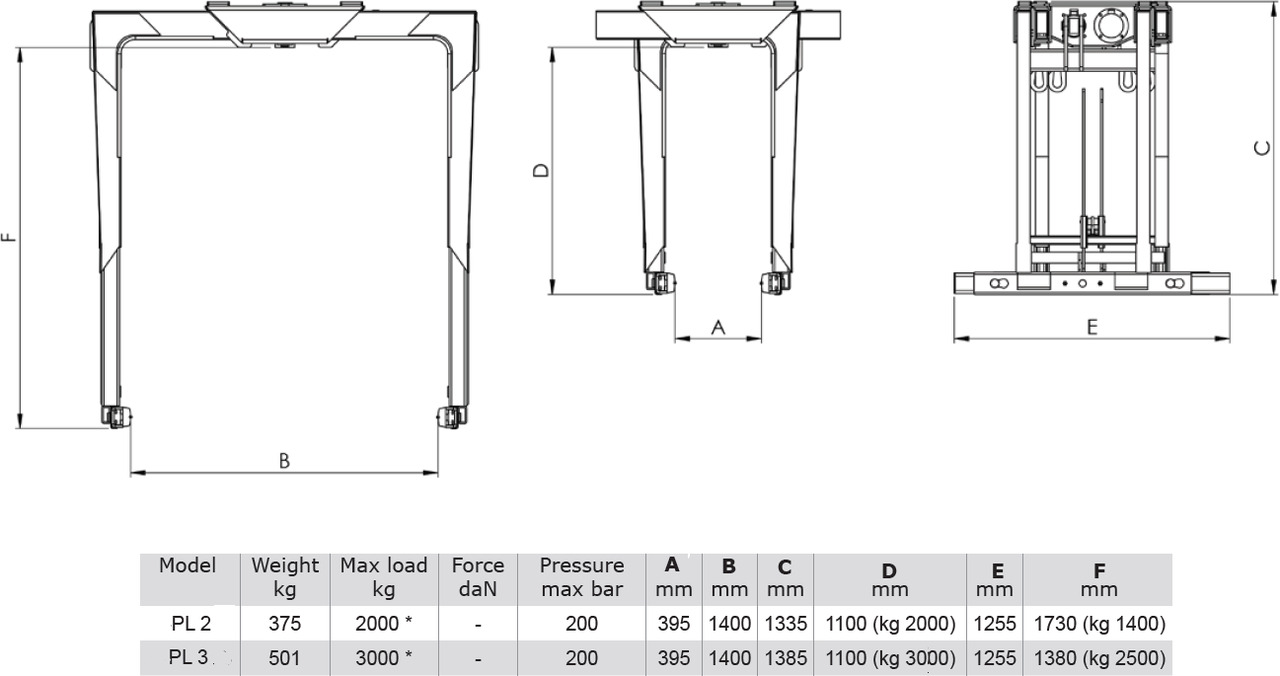 Brick stack grapple PL-3 - Clamp for Loader crane: picture 3 Brick stack grapple PL-3 - Clamp for Loader crane: picture 3